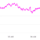 Image for article titled US jobs report: markets don’t like it